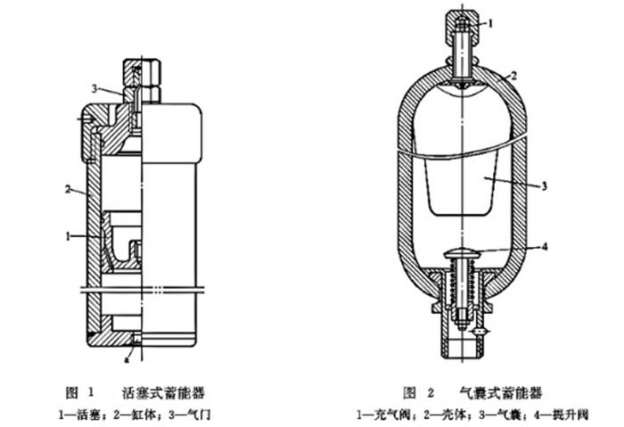 活塞式蓄能器与气囊蓄能器的区别